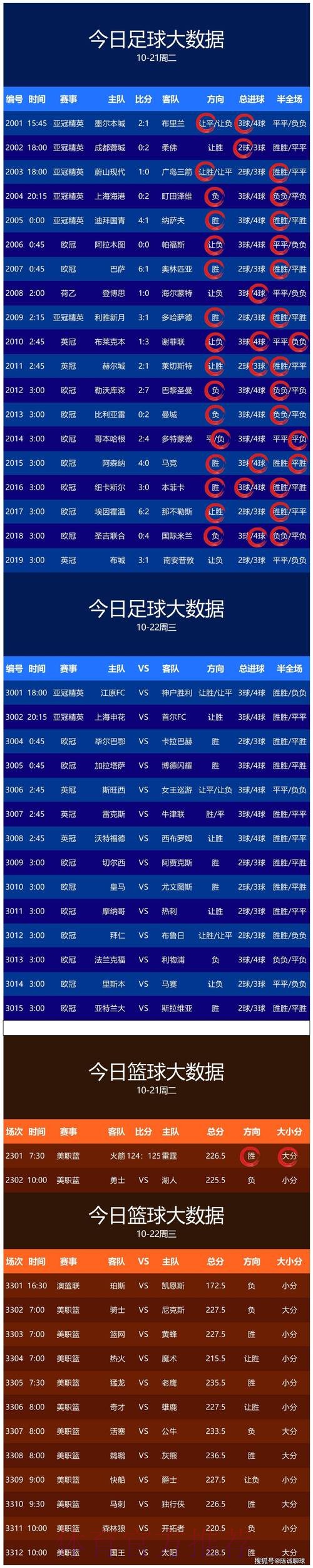 世界杯预测在线全站 世界杯预测在线全站