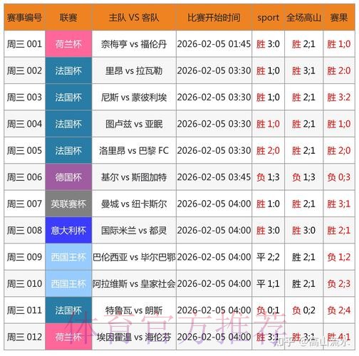 世界杯预测注册最新网址